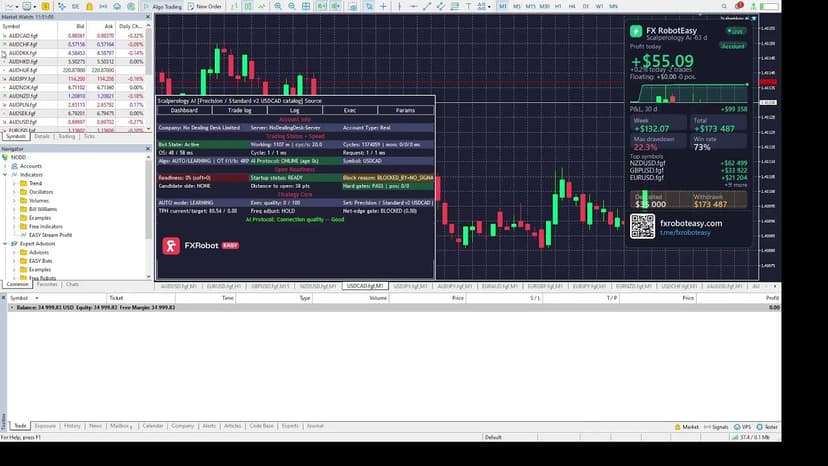 Forex Breakout Trading 2026: Math, Setup, EA Implementation