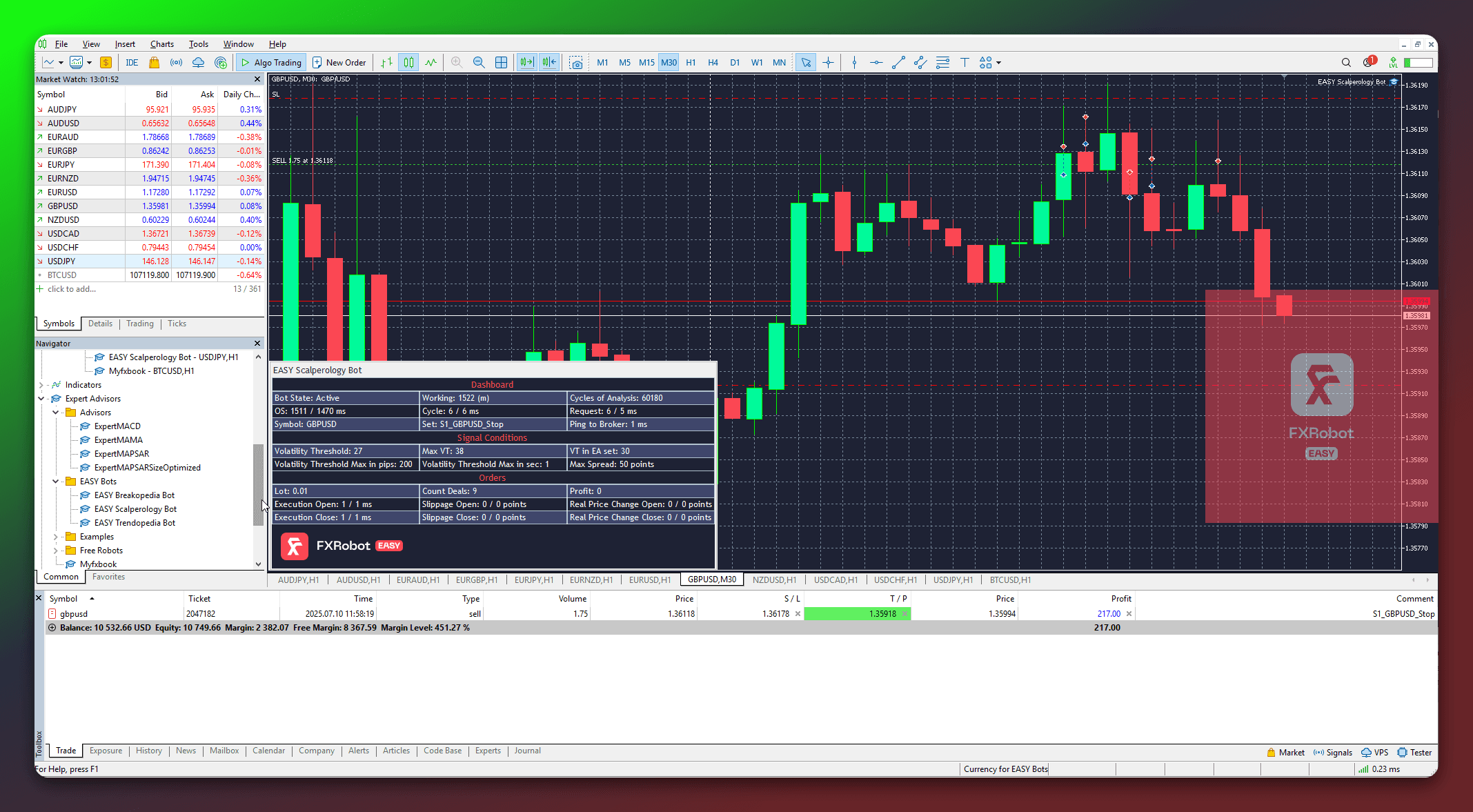 Scalperology AI trading dashboard