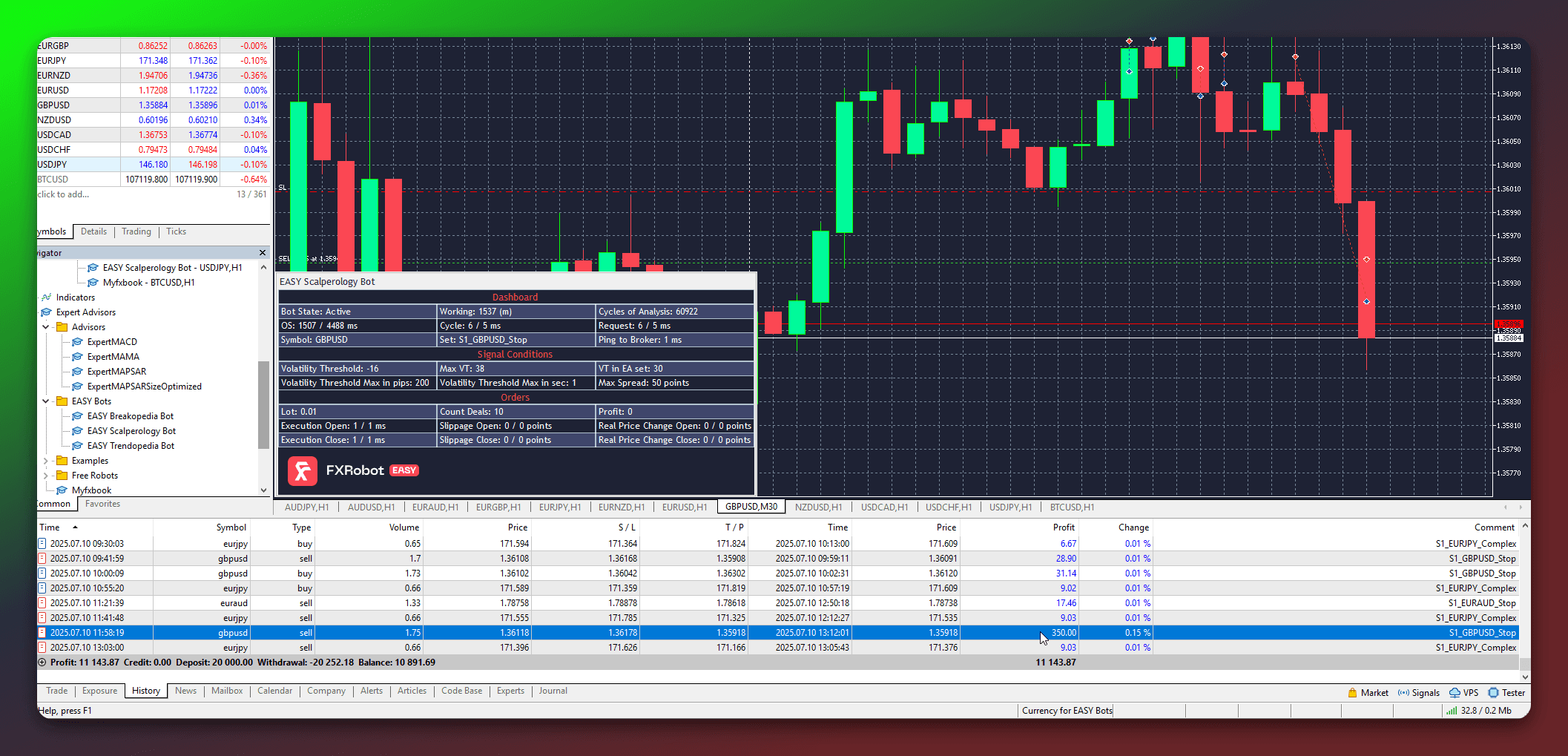 Performance statistics overview