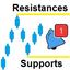 Supports And Resistances Lines MTF MT4 trading robot logo