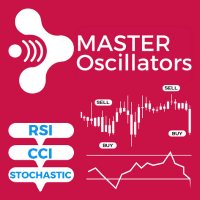 Master Oscillators Conservative Strategy Tester result, 20.68% simulated ROI