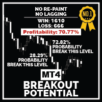 Breakout Potential trading robot logo