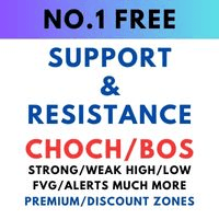 Pro Support Resistance trading robot logo