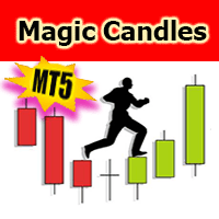 Magic Candles MT 5 Conservative Strategy Tester result, 21.99% simulated ROI