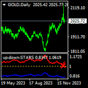 Up down stars trading robot logo