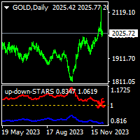 Up down stars Conservative Strategy Tester result, 22.01% simulated ROI
