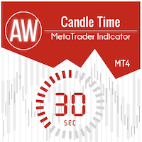 AW Candle Time trading robot logo