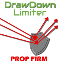 DrawDown Limiter Conservative Strategy Tester result, 19.05% simulated ROI