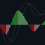 MACD Classic Smoothed trading robot logo