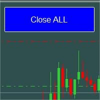 Close ALL orders and all varieties trading robot logo
