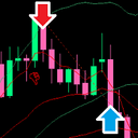 Trend Reversal Scalper trading robot logo