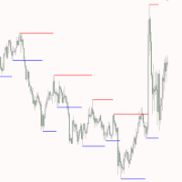 Support and Resistance Flexible Bars Conservative Strategy Tester result, 22.69% simulated ROI