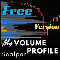 MyVolume Profile Scalper FV trading robot logo