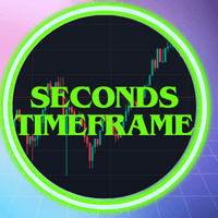 Seconds Timeframes Chart MT5 Conservative Strategy Tester result, 22.62% simulated ROI