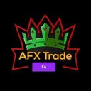 Candlestick pattern EA trading robot logo