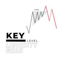 Key level liquidity grab Conservative Strategy Tester result, 22.81% simulated ROI