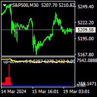 Up down v6T Aggressive Strategy Tester result, -6.68% simulated ROI