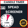 Spread Screener and Candle Timer for MT4