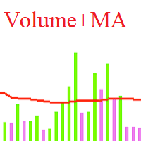 Volumes with Moving Average trading robot logo