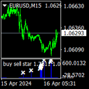 Buy sell stars trading robot logo