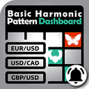 Basic Harmonic Patterns Dashboard trading robot logo