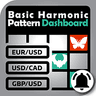 Basic Harmonic Patterns Dashboard MT5