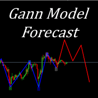 Gann Model Forecast trading robot logo