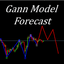 Gann Model Forecast trading robot logo