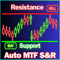 Support and Resistance Levels Finder trading robot logo