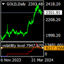 Volatility level trading robot logo