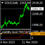 Volatility level trading robot logo