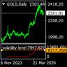Volatility level