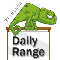 Blahtech Daily Range trading robot logo