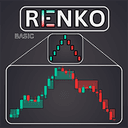 Basic Renko MT5 trading robot logo