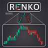Basic Renko MT5