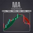 Comprehensive Moving Average trading robot logo