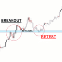 Price Retest MT5 trading robot logo
