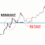 Price Retest MT5 trading robot logo