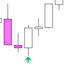 PPR and Engulfing trading robot logo