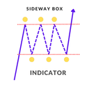 Sideway Box Indicator trading robot logo