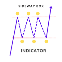 Sideway Box Indicator Conservative Strategy Tester result, 23.78% simulated ROI