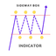 Sideway Box Indicator trading robot logo