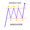 Sideway Box Indicator