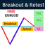 Break Retest EURUSD trading robot logo