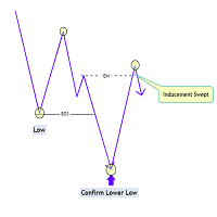 Market structure with Inducements n Sweeps MT4 trading robot logo