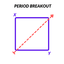 Period Breakout Indicator trading robot logo