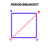 Period Breakout Indicator