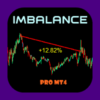 Imbalance Pro Conservative Strategy Tester result, 24.12% simulated ROI