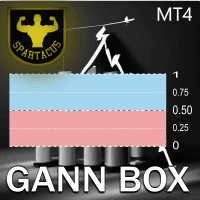 Gann Box MT4 trading robot logo