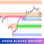 Order Blocks Breaker trading robot logo